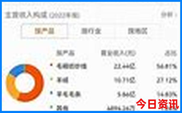 浙江金华旅游景点大全